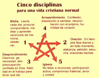 cinco